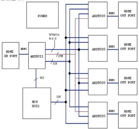 \ՄHDMIO(sh)Ӌ(j)c(sh)F(xin)