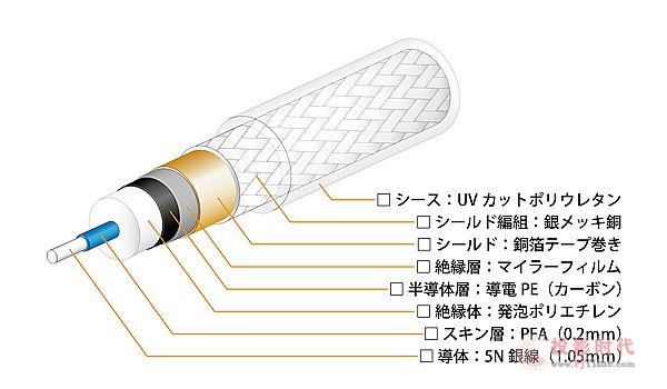 ߼yOyaide DR-150(sh)λ