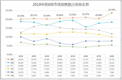 ҕ2019_uռͻ23%