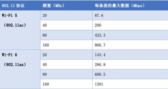 һWi-Fi 6 δğoC(j)