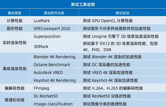 _(sh)y | RTX A4500  RTX A4000