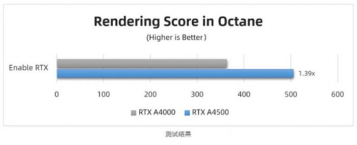 _(sh)y | RTX A4500  RTX A4000