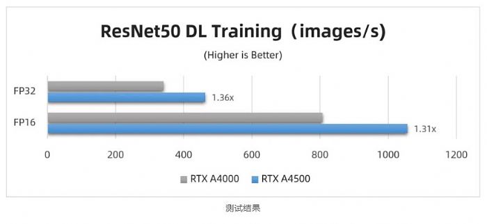 _(sh)y | RTX A4500  RTX A4000