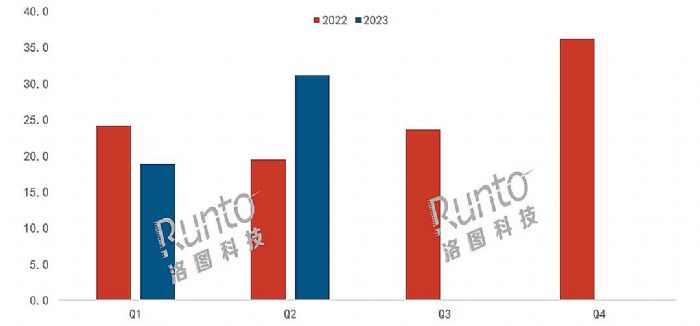 2023ϰЇW(xu)(x)ƽЈY(ji)cչ