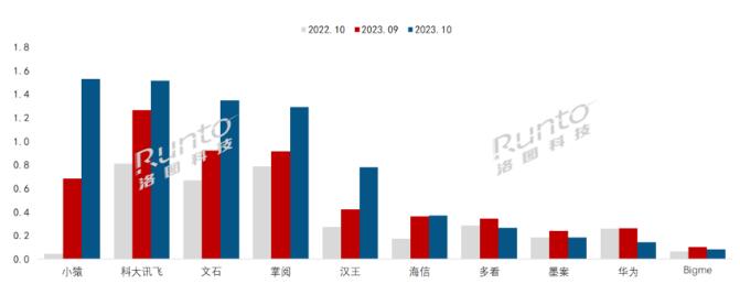 ӼW(xu)(x)ڌW(xu)(x)ӼƽЈĝB͸ʸ_(d)12%20%