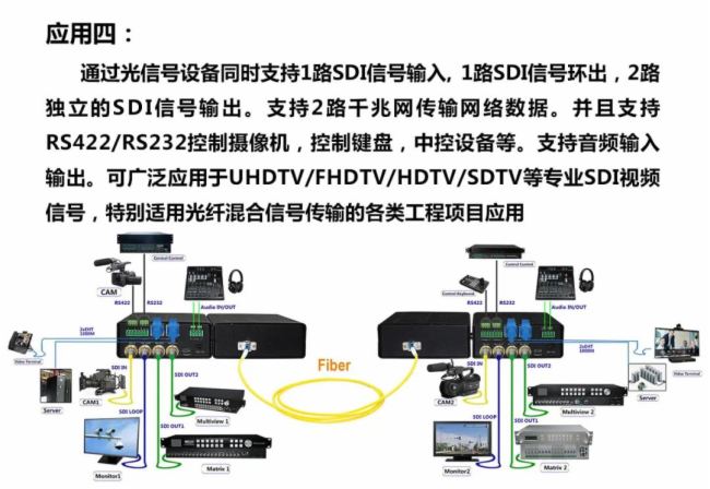 е12G SDI˙Cڵ·ͨO(jin)ؽQБ(yng)