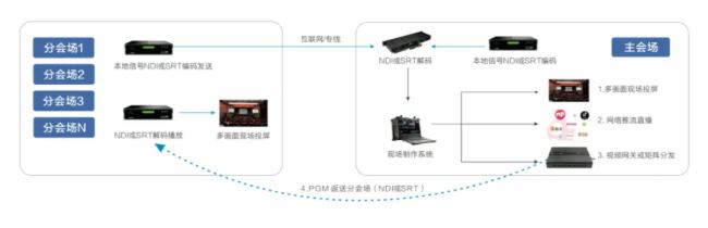 InfoComm 2024 ֱǧҕƷP3KiloLinkgWҫ࣬Fc