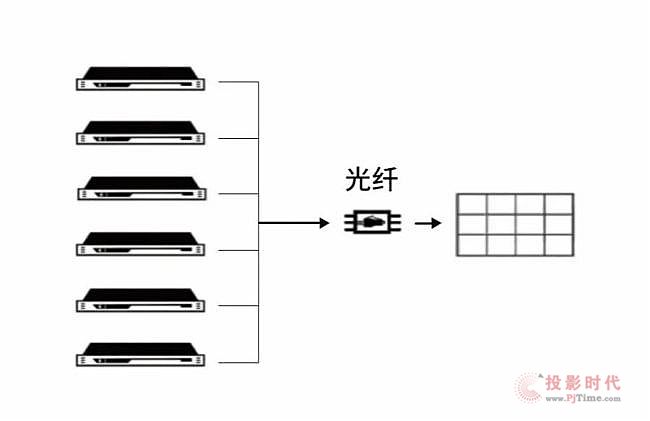 LightLinkMatrix ذuLED(q)ӽQ