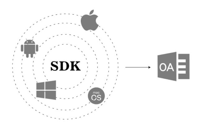 ؽSDKͶӰxɷpɌ(sh)F(xin)ͶӰxͶ