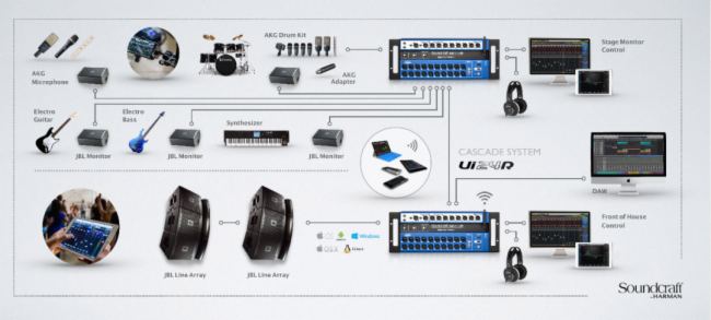 Soundcraft Ui24R(sh)ֻͶ܉ϵy(tng)-ԄӻܼÈ