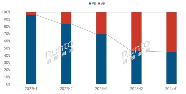 2024ϰЇMARNq49%