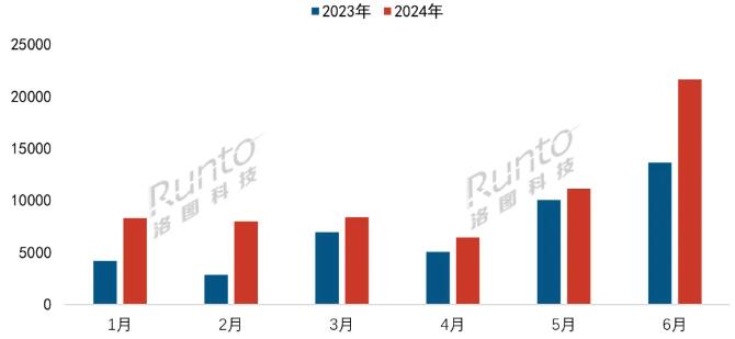 2024ϰЇMARNq49%