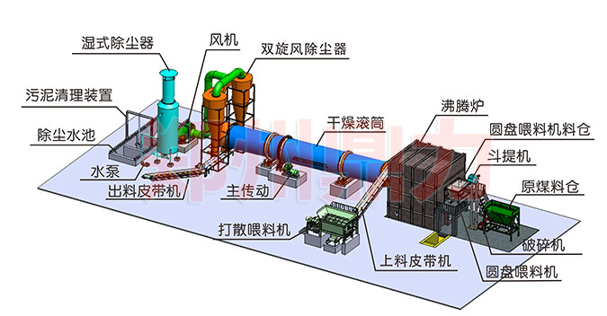 煤泥烘干機結構組成